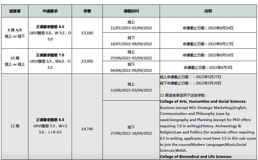 【注意】10所英国大学语言班，即将截止！