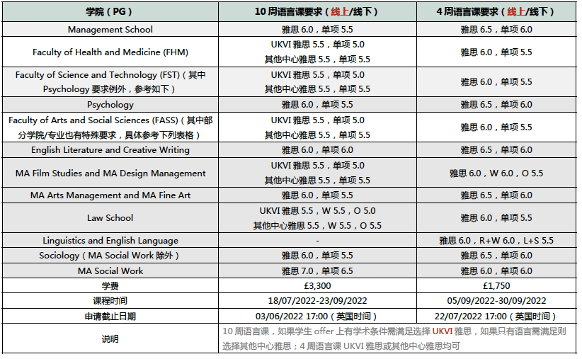【注意】10所英国大学语言班，即将截止！