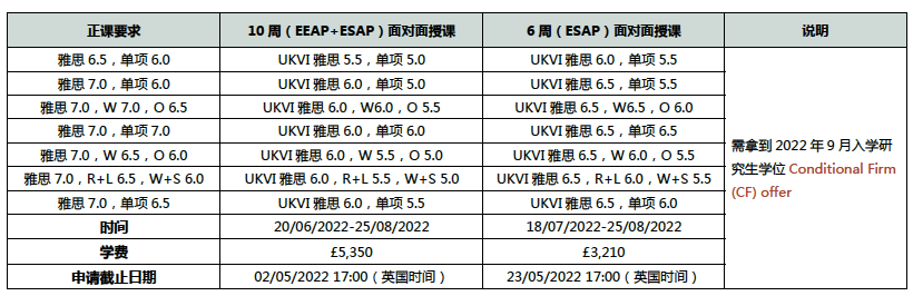 【注意】10所英国大学语言班，即将截止！