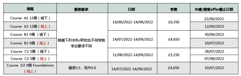 【注意】10所英国大学语言班，即将截止！