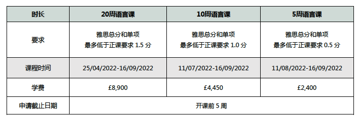 【注意】10所英国大学语言班，即将截止！