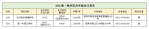 昆明各学校招生计划和录取分数线对比