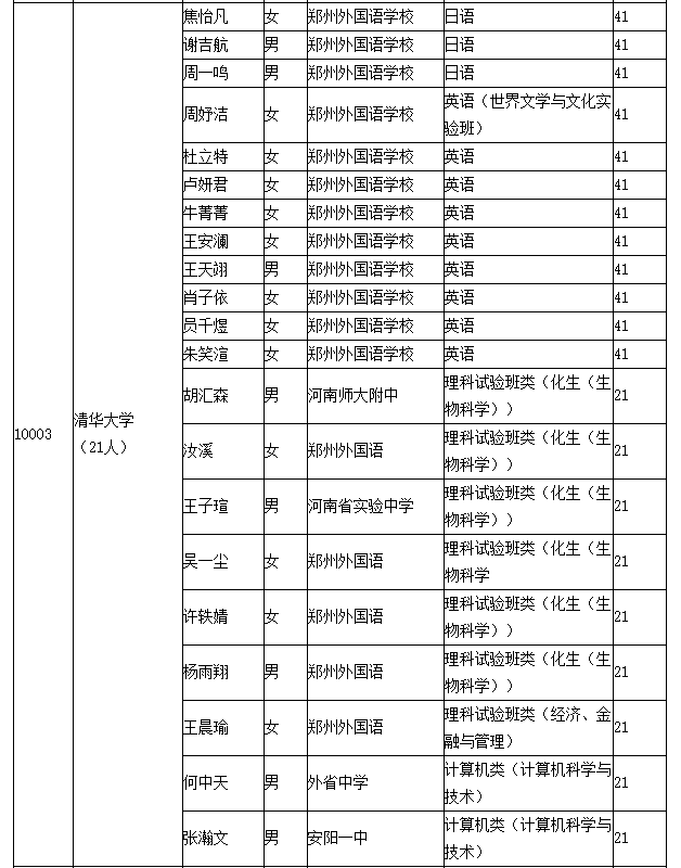 河南高考辅导