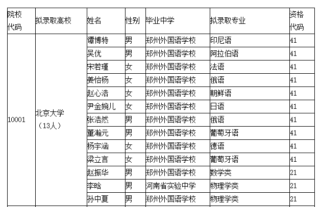 河南高考辅导