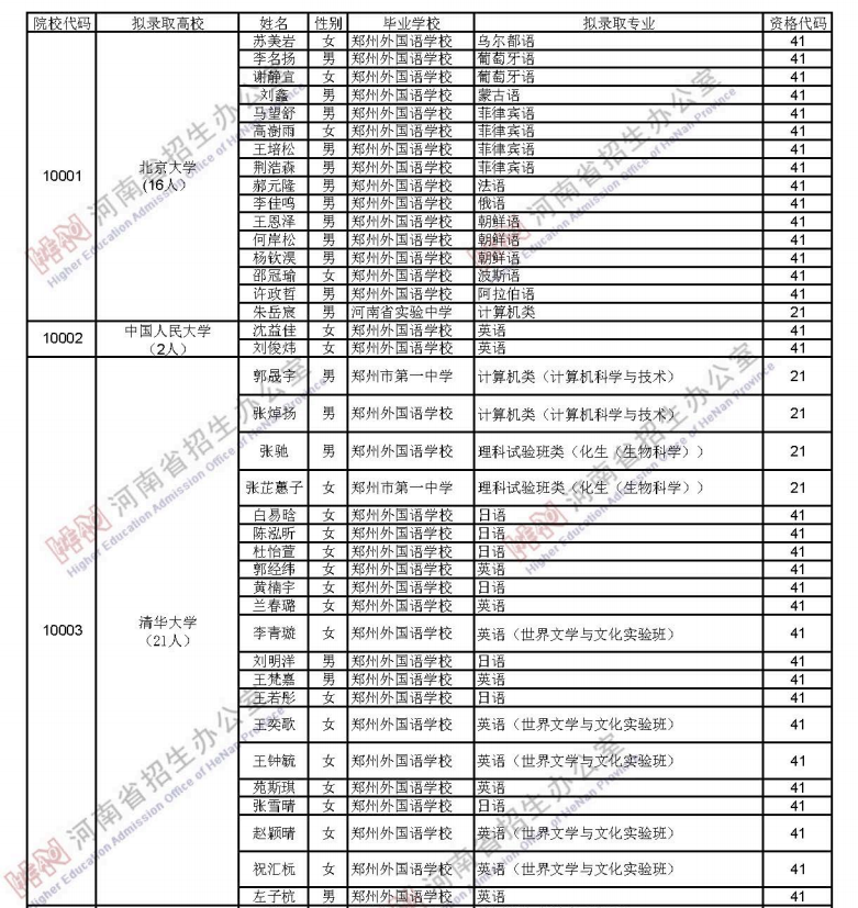 河南高考辅导