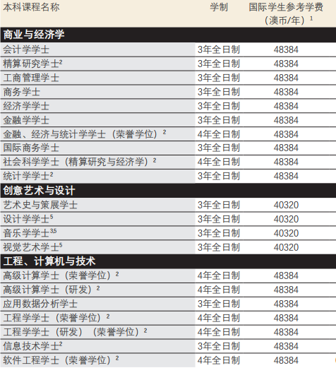 【选校】澳洲国立大学本科都开设哪些优质课程？