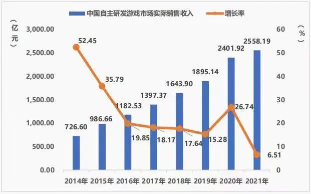 【聚焦】这个设计专业，竟是互联网行业的新风口？