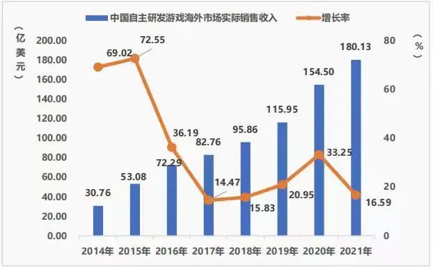 【聚焦】这个设计专业，竟是互联网行业的新风口？