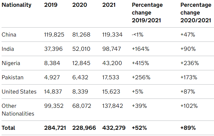 【注意】预计2030年，中国学生申请英本人数将暴增70%！