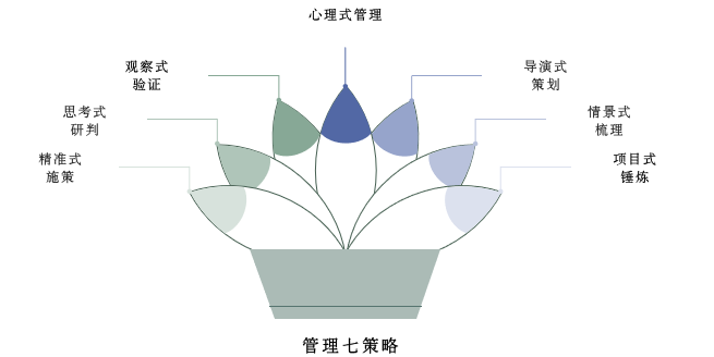 郑州第十二中学