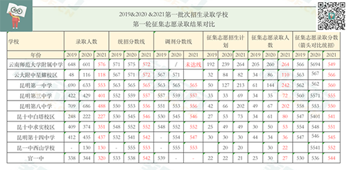 云南师范大学附属中学详细介绍