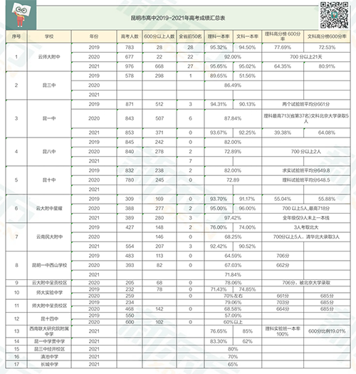 云南师范大学附属中学详细介绍