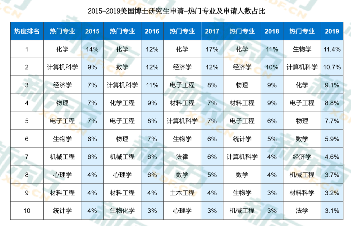 本科毕业留学可以直博！硕博申请有何不同？