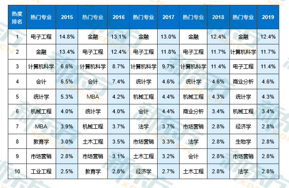本科毕业留学可以直博！硕博申请有何不同？