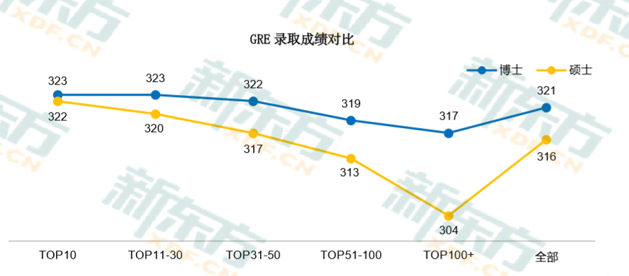 本科毕业留学可以直博！硕博申请有何不同？