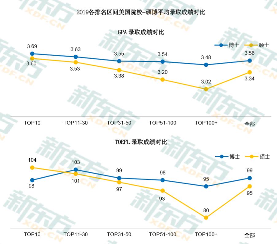 本科毕业留学可以直博！硕博申请有何不同？