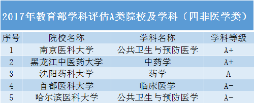 中等生首选的31所高校