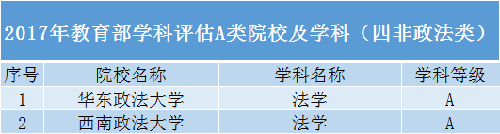 中等生首选的31所高校