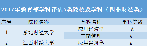 中等生首选的31所高校