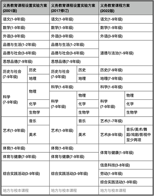 信息科技成为义务教育新科目