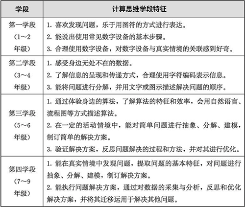 信息科技成为义务教育新科目