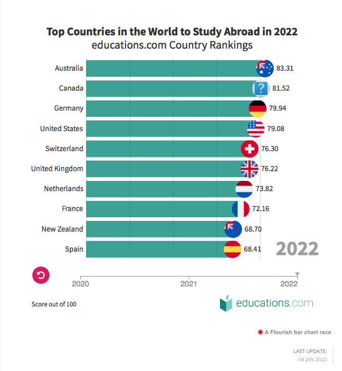 【澳洲留学】荣誉学士学位vs学士学位，究竟有什么差别？