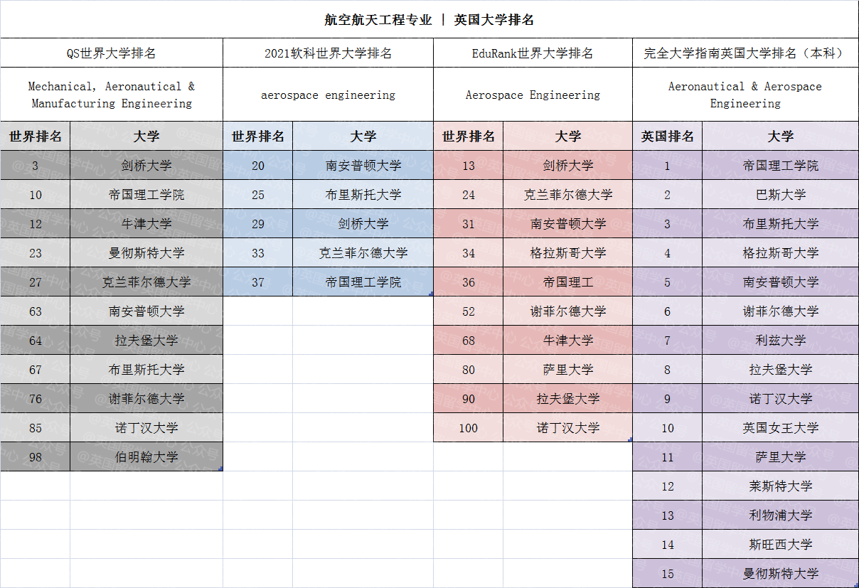 【专业指南】最近大火的航空航天工程专业，留学该如何择校？