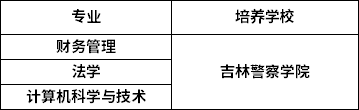 2022年吉林警察学院专升本招生专业