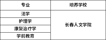 2022年长春人文学院专升本招生专业