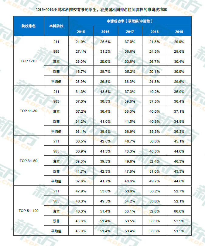 本科非985/211，学历背景对申请美国研究生有多大影响？