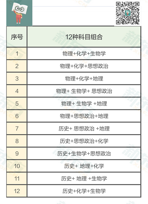 2022年云南省新高考【3+1+2】综合改革