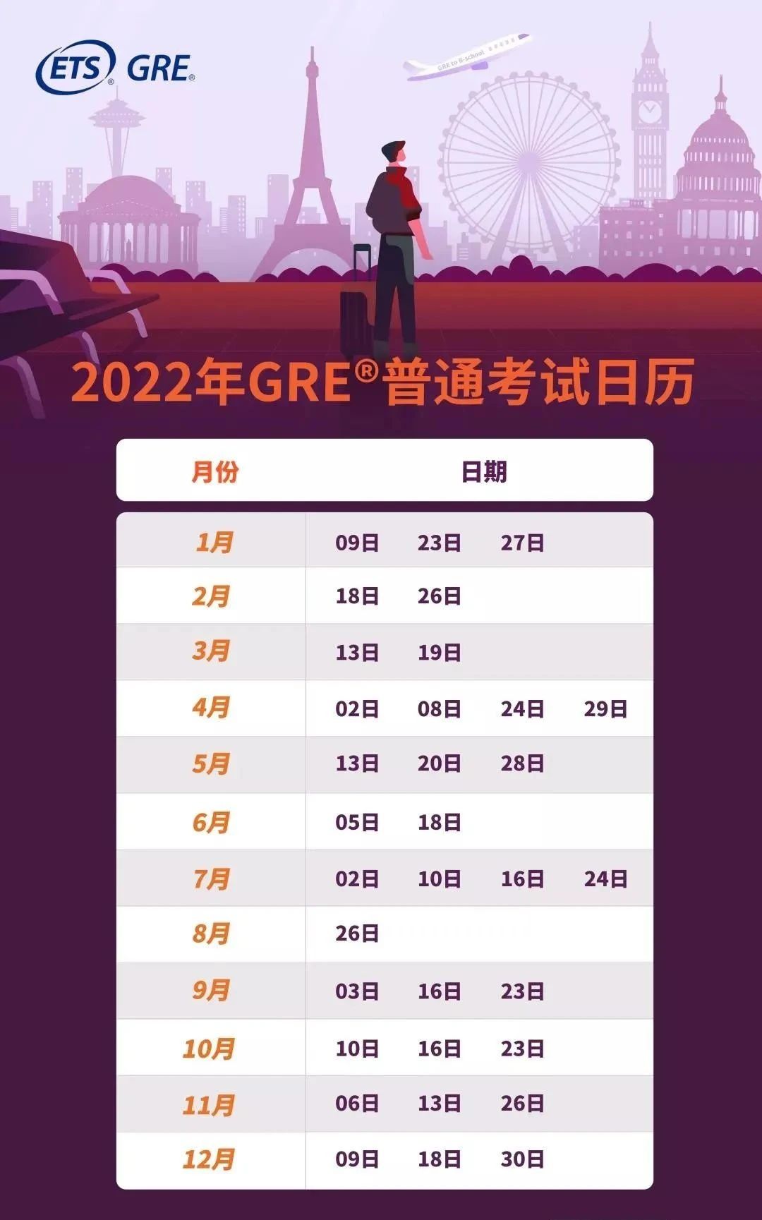 2022美国大学GRE申请要求及全年考试安排梳理！