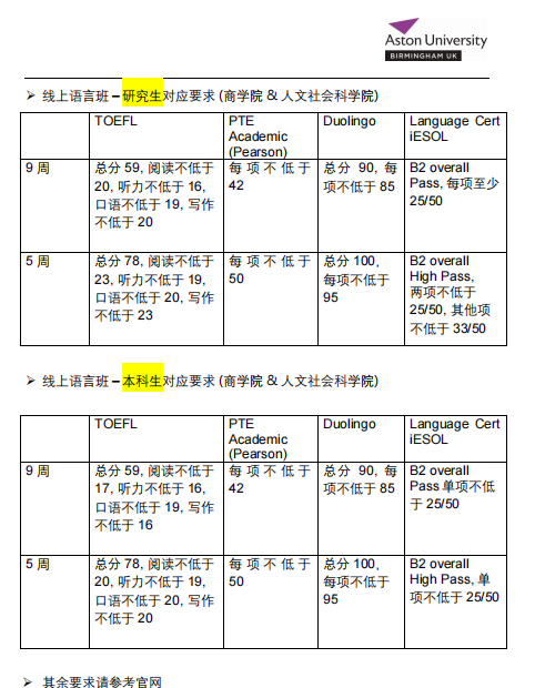 【语言政策】22Fall接受多邻国的英国大学汇总！