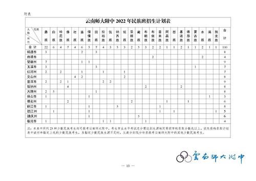 云南师范大学附属中学2022年民族班定向招生简章