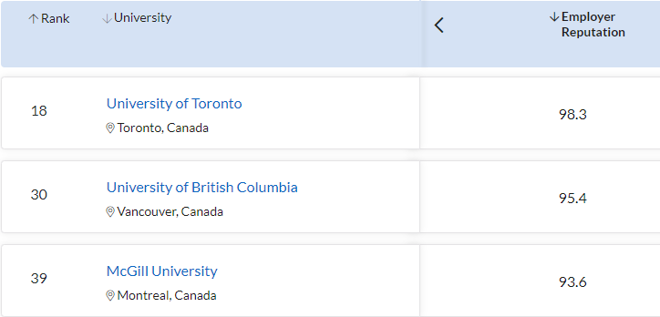 2023QS世界排行榜解析！加拿大大学保持稳定攀升！