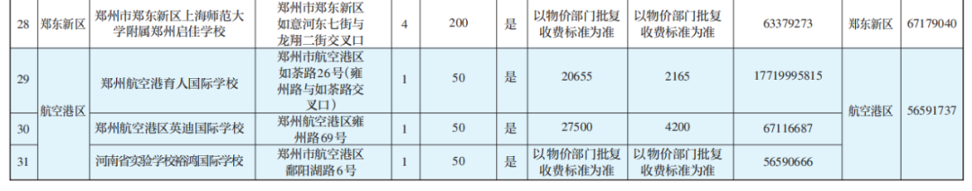 郑州初中入学