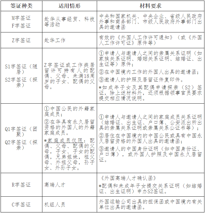 加拿大再次放宽入境！中国将重启探亲签证！