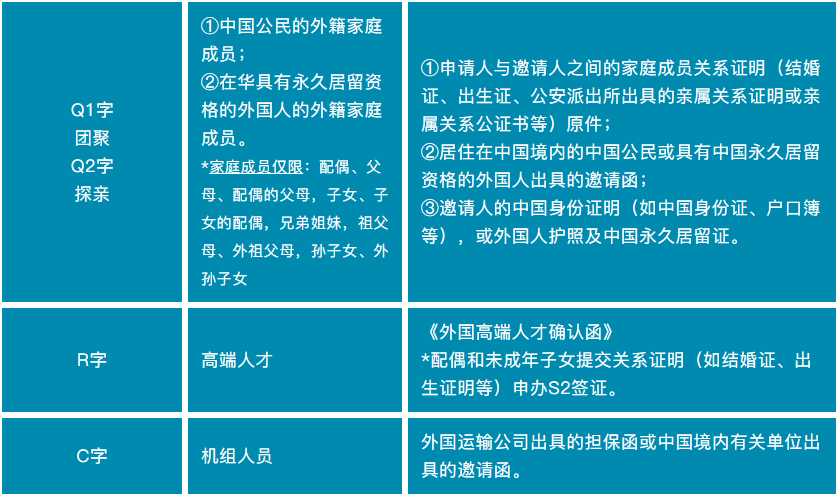 加拿大再次放宽入境！中国将重启探亲签证！