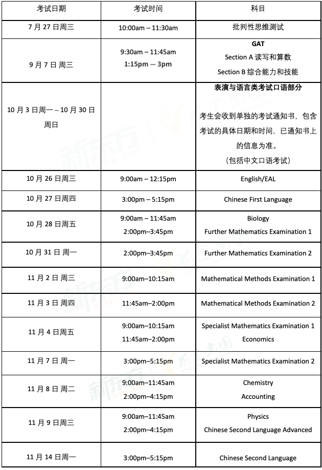 【澳洲留学】2022年VCE各科考试时间表新鲜出炉！