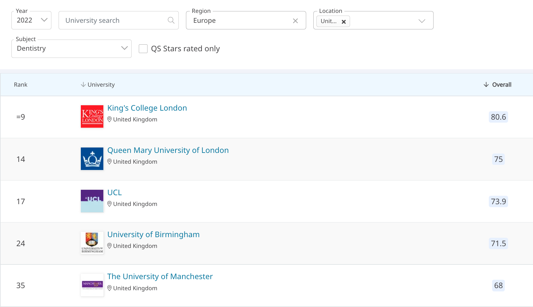 【注意】英国学费Top 5大专业，你选的专业上榜了吗？