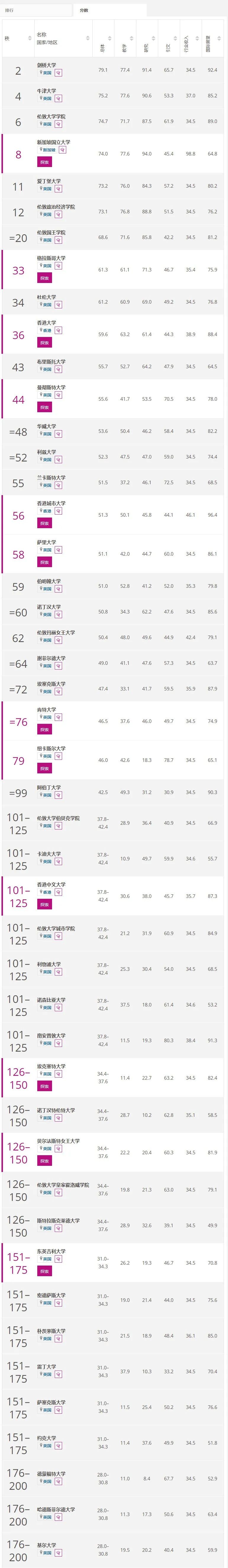 【专业排行榜】2022年四大学科大学排行榜发布! 【专业排行榜】2022年四大学科大学排行榜发布!