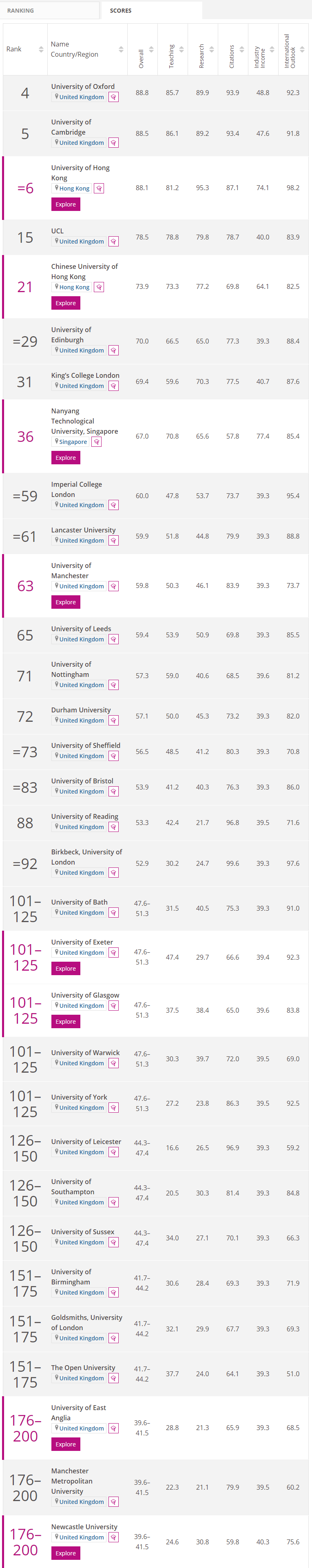 【专业排行榜】2022年四大学科大学排行榜发布！