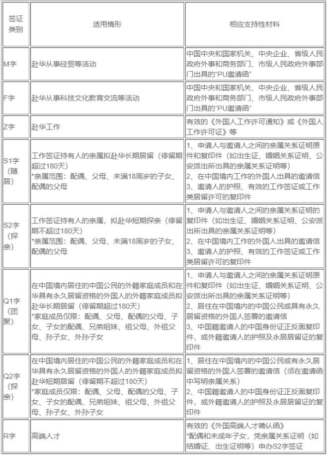 多伦多中国签证申请服务中心重新开放办理赴华签证！