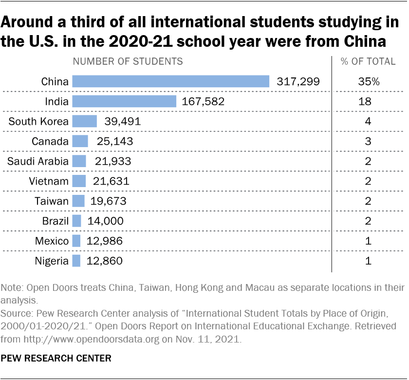中考分流时代来临，中考VS留学，如何两手准备？