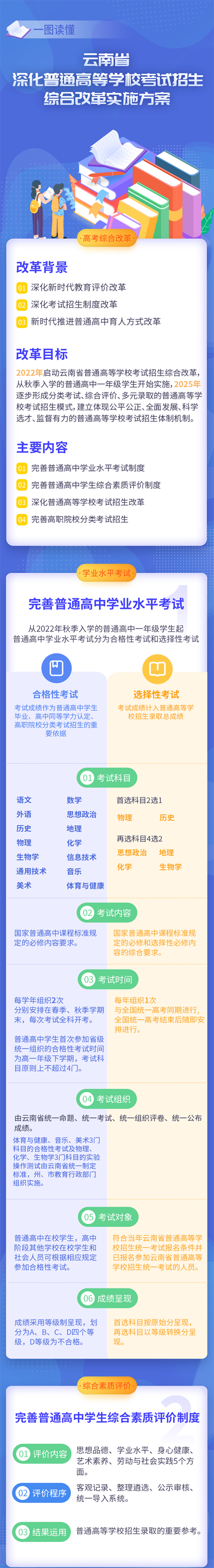 云南省高考综合改革全面启动