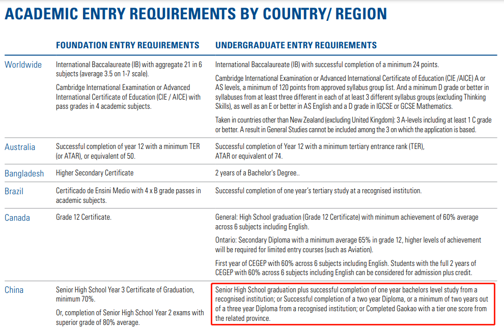 【新西兰留学】梅西大学返校政策！附高考直录要求！
