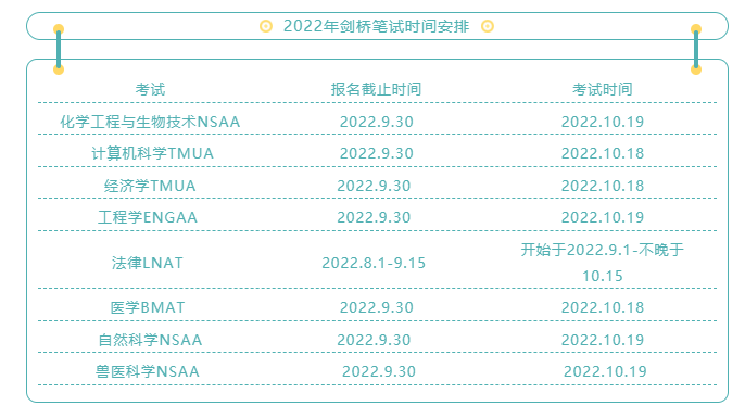 【重要通知】今年剑桥BMAT、 NSAA等笔试时间提前！