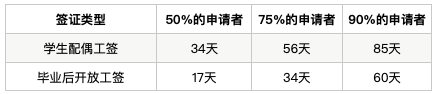 【最新】数据解析：各校学生签证审理速度竟然相差一倍多！