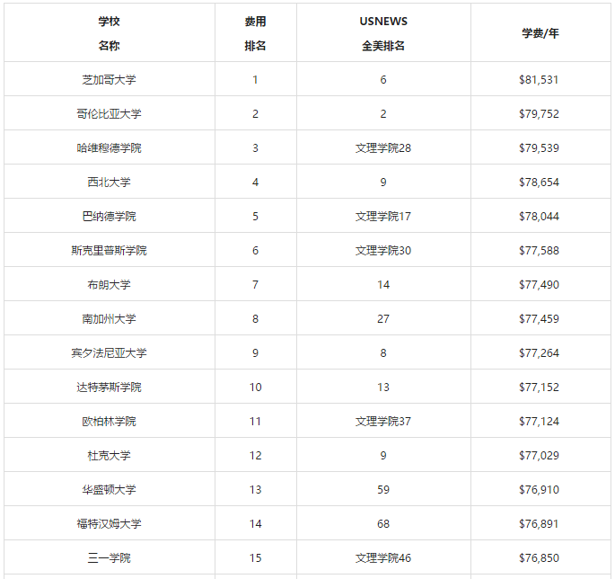 留学花费百万回本难？30万考生赴美留学为了什么？