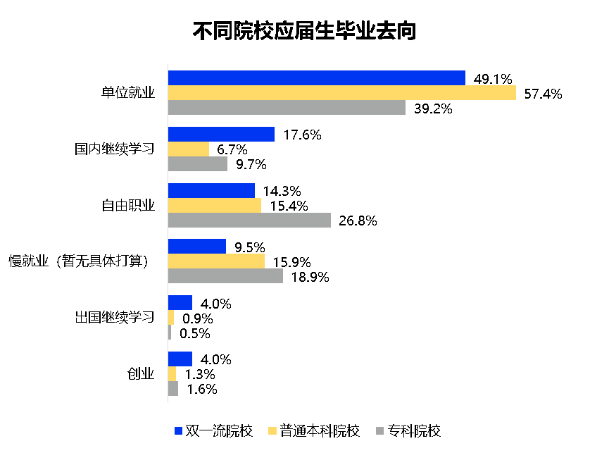 985高校共约2万学生出国留学！各高校留学数据汇总！